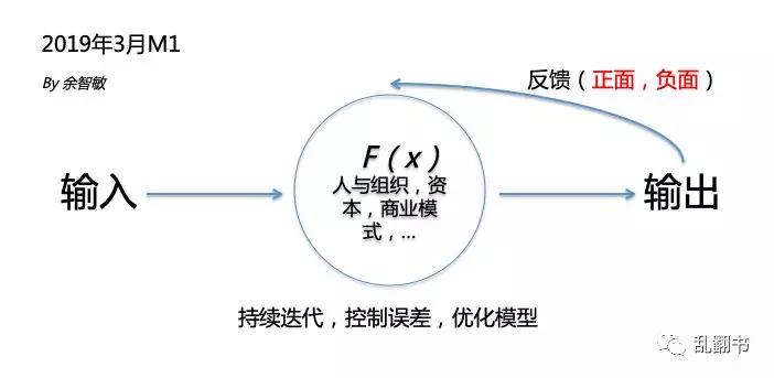 Netflix前传：上市失败，泡沫裁员，CEO如何走过生死边缘