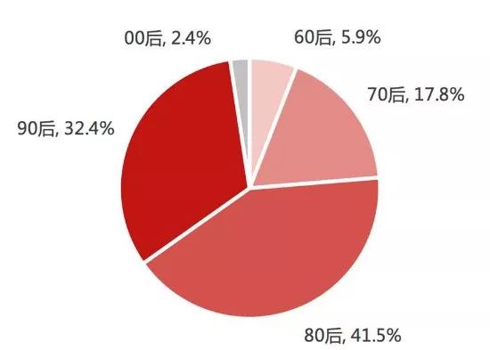 我们研究了近百家美妆品牌，发现了爆款的秘密