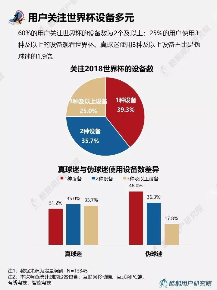 与往届相比，2018年世界杯都有哪些新玩法？