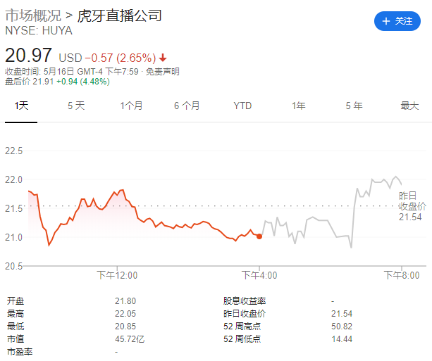 虎牙直播连续六个季度盈利 营收突破16亿元