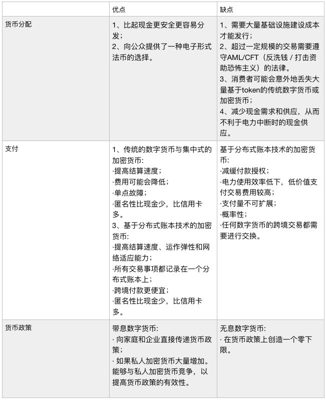 解读 | 央行发行数字货币的利弊