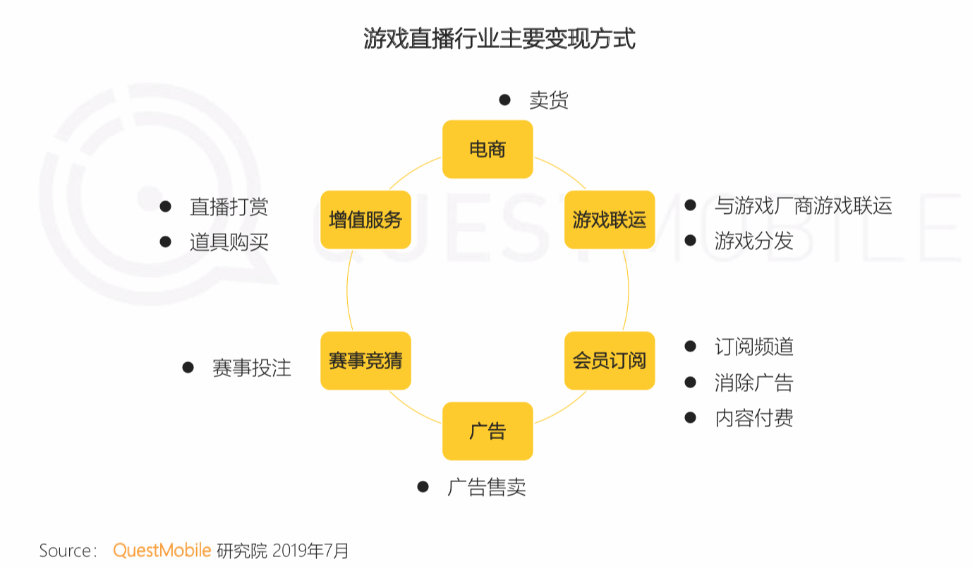 QuestMobile《中国移动互联网2019半年大报告》：私域流量、5G成为新的关键词