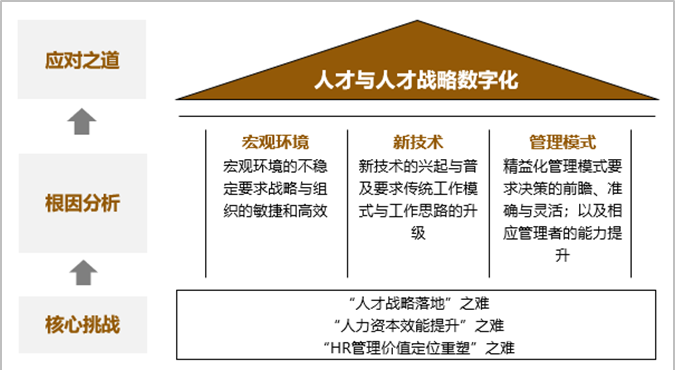 什么？HR都转行数据分析师了？