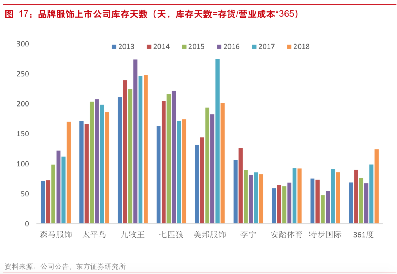 库存：服饰零售文化与商业的终极悖论