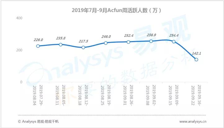 数字用户红利到头了？不，它其实悄悄转向了这些领域