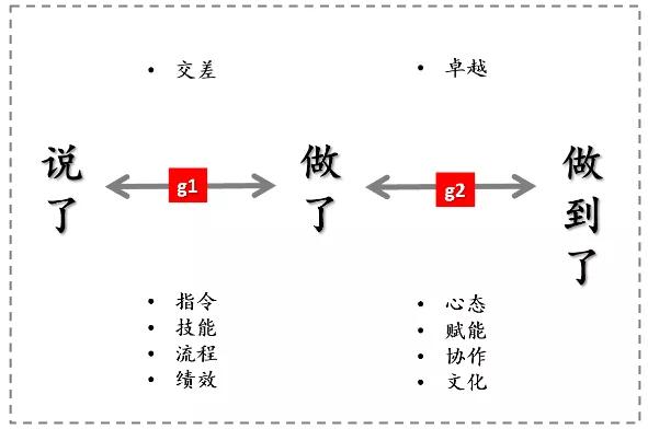 重新定义公司：打造可持续商业领导力的6大关键要素