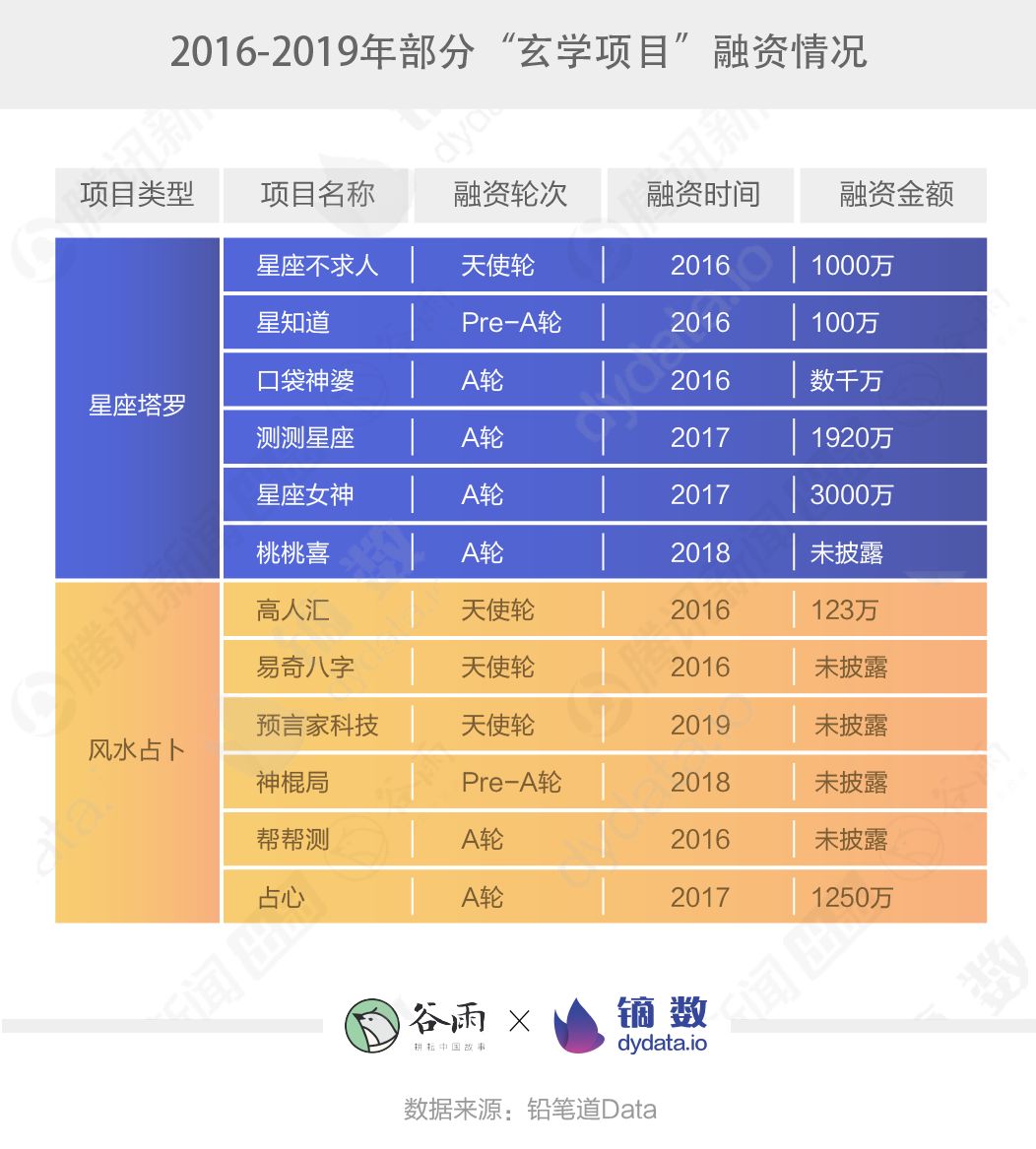 迷信这件事上，我是看不懂这届年轻人了