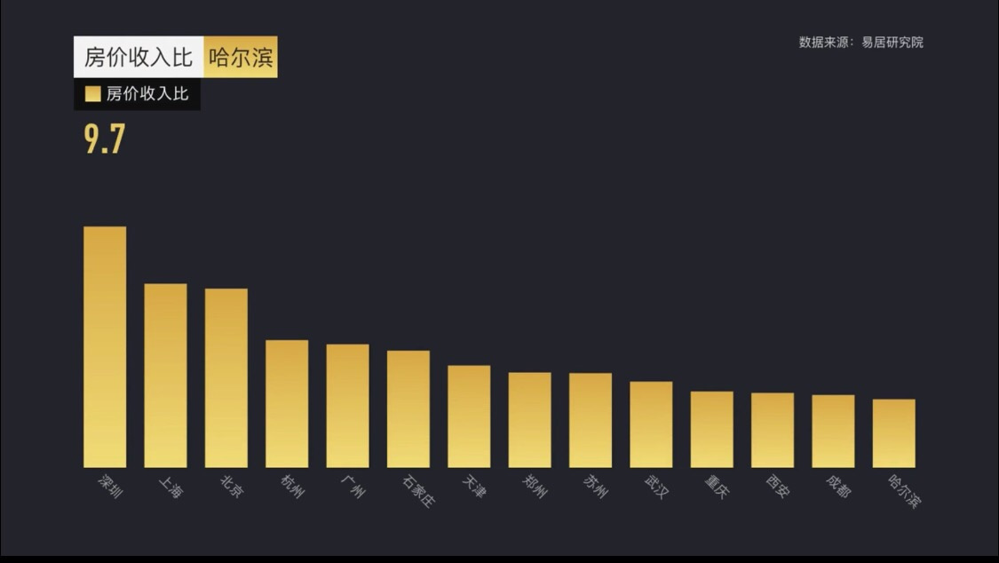 16座千万人口城市，谁的“含金量”更大？