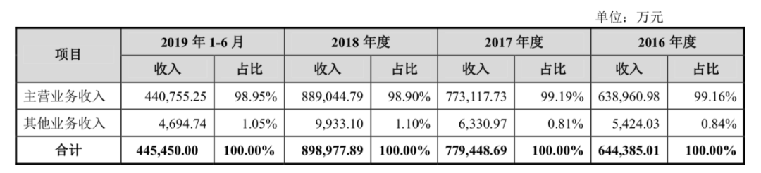 爱玛电动车再递招股书：摩拜和青桔作为大客户带来较大业绩波动