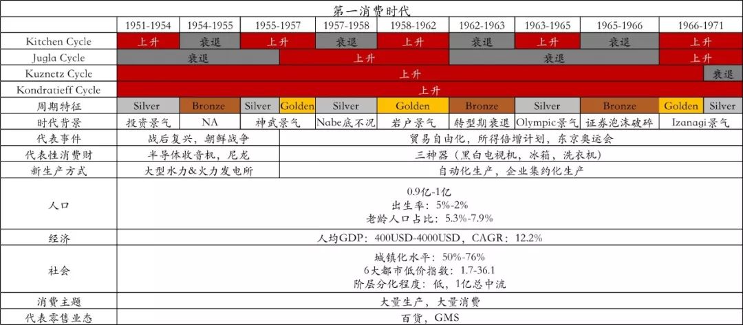 日本消费社会演变史 —— 窥见未来 20 年的中国