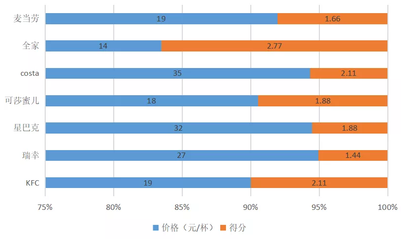 咖啡盲测“闹剧”，该不该去较真儿？