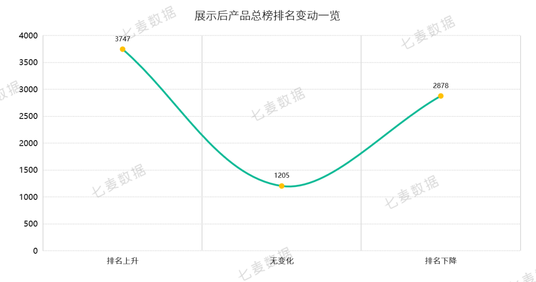 苹果热搜 4 小时一轮换，教育、策略游戏 App 成热门推荐