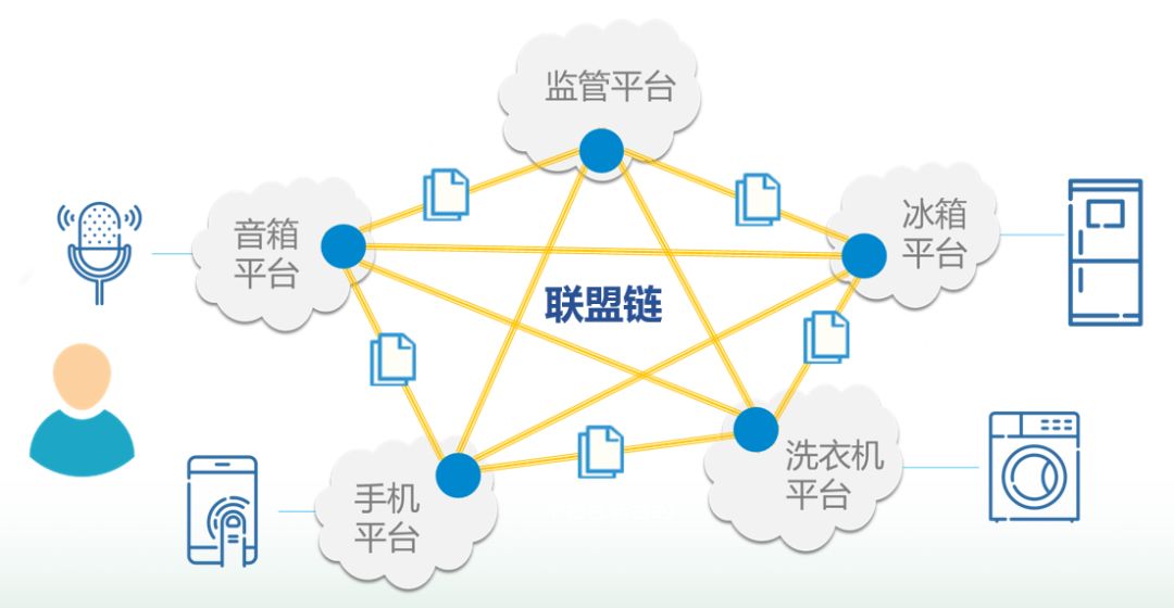 要做智慧城市的强地基，区块链进军25万亿的新市场