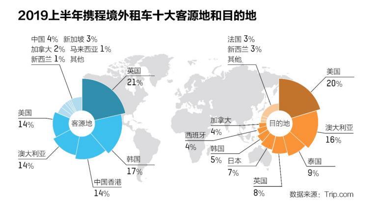 对话携程副总裁王玉琛：OTA平台是怎么尝试出行服务的？