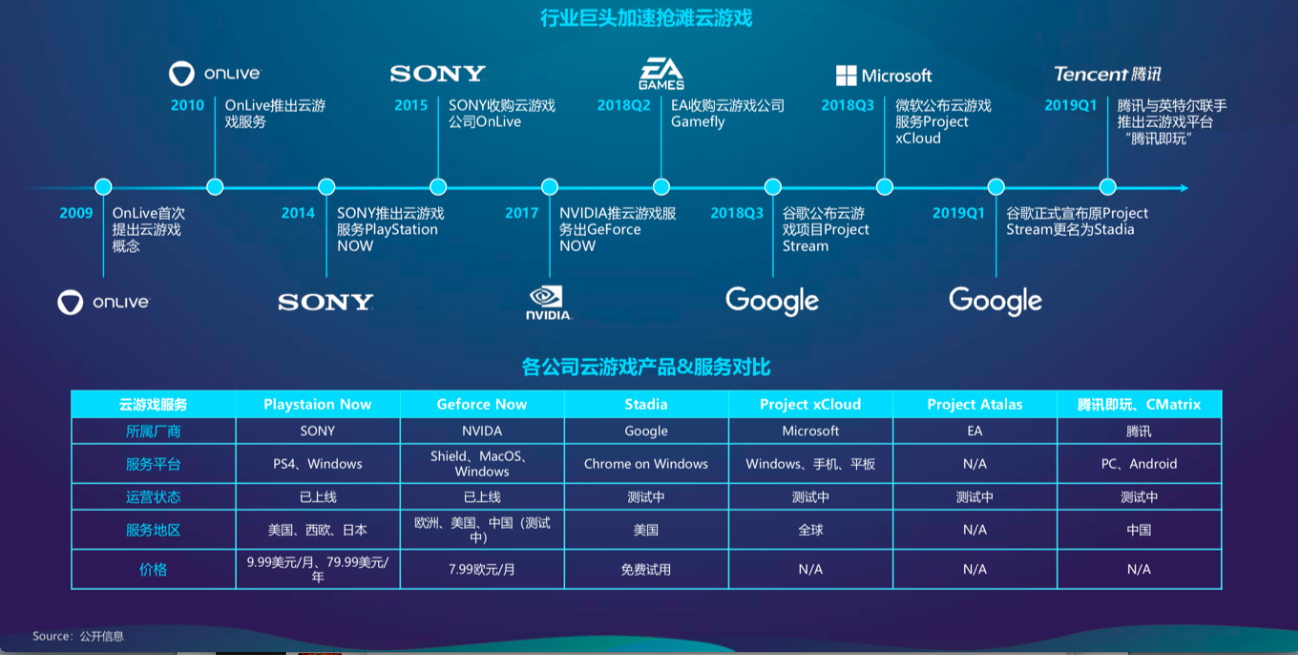 云游戏什么时候会成为主流？这里有一份来自触控科技董事长陈昊芝的答案