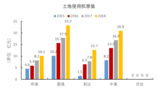 百世，“快递江湖”春秋末期的一匹黑马