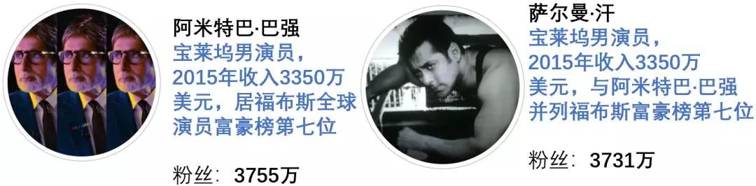 印度年轻人跟中国年轻人有什么不同