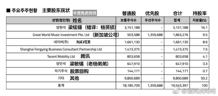 “胜利”陷入丑闻，韩国娱乐巨头公司YG的神话还在吗？