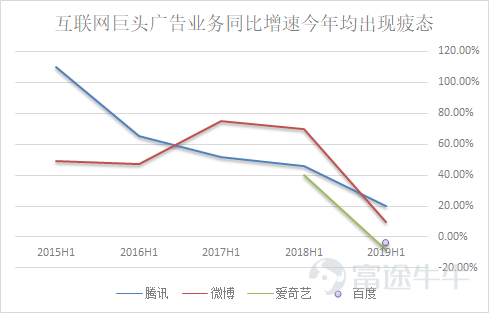 抖音短视频，全球都中毒？