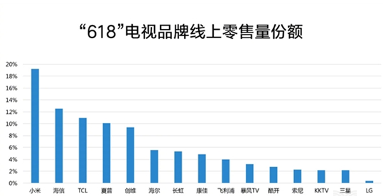 从站在“云端”到泡沫破灭之后，暴风的未来该何去何从？