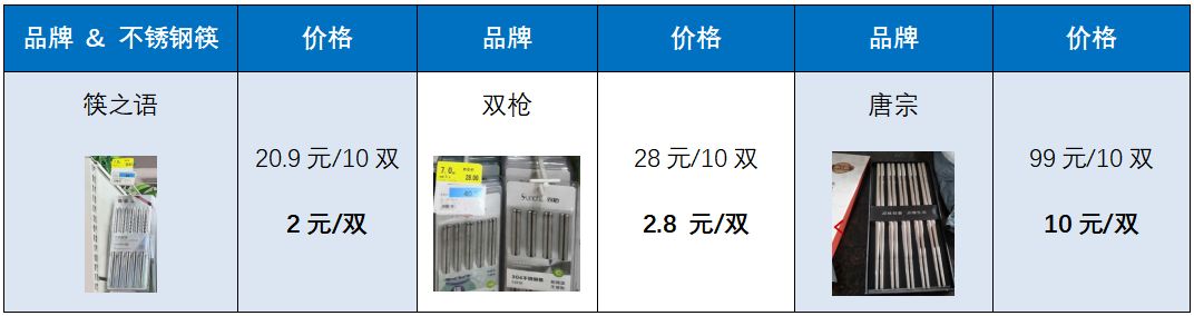 国粹筷子，何时诞生国民品牌？