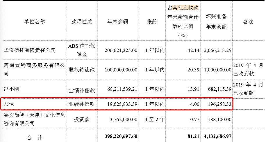 华谊今年46亿债务怎么还？