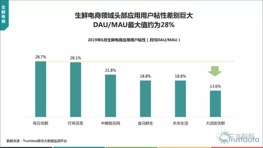 爱鲜蜂停止运营：此前获融资超1亿美元，最后一公里是伪命题么？