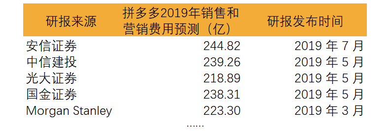我们用另类数据预测了拼多多二季度的营销表现