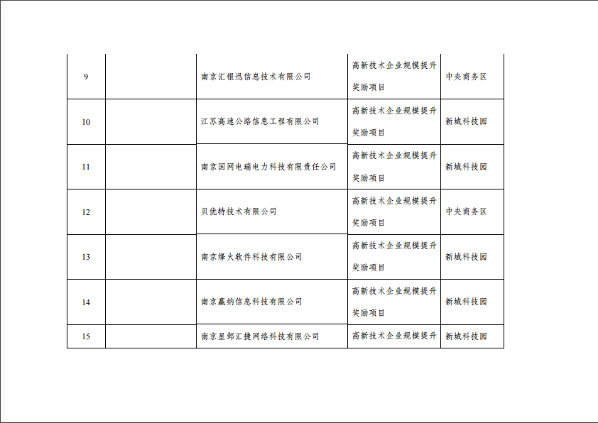 关于2019年度建邺区推进科技创新能力提升计划拟扶持项目（第一批）的公示