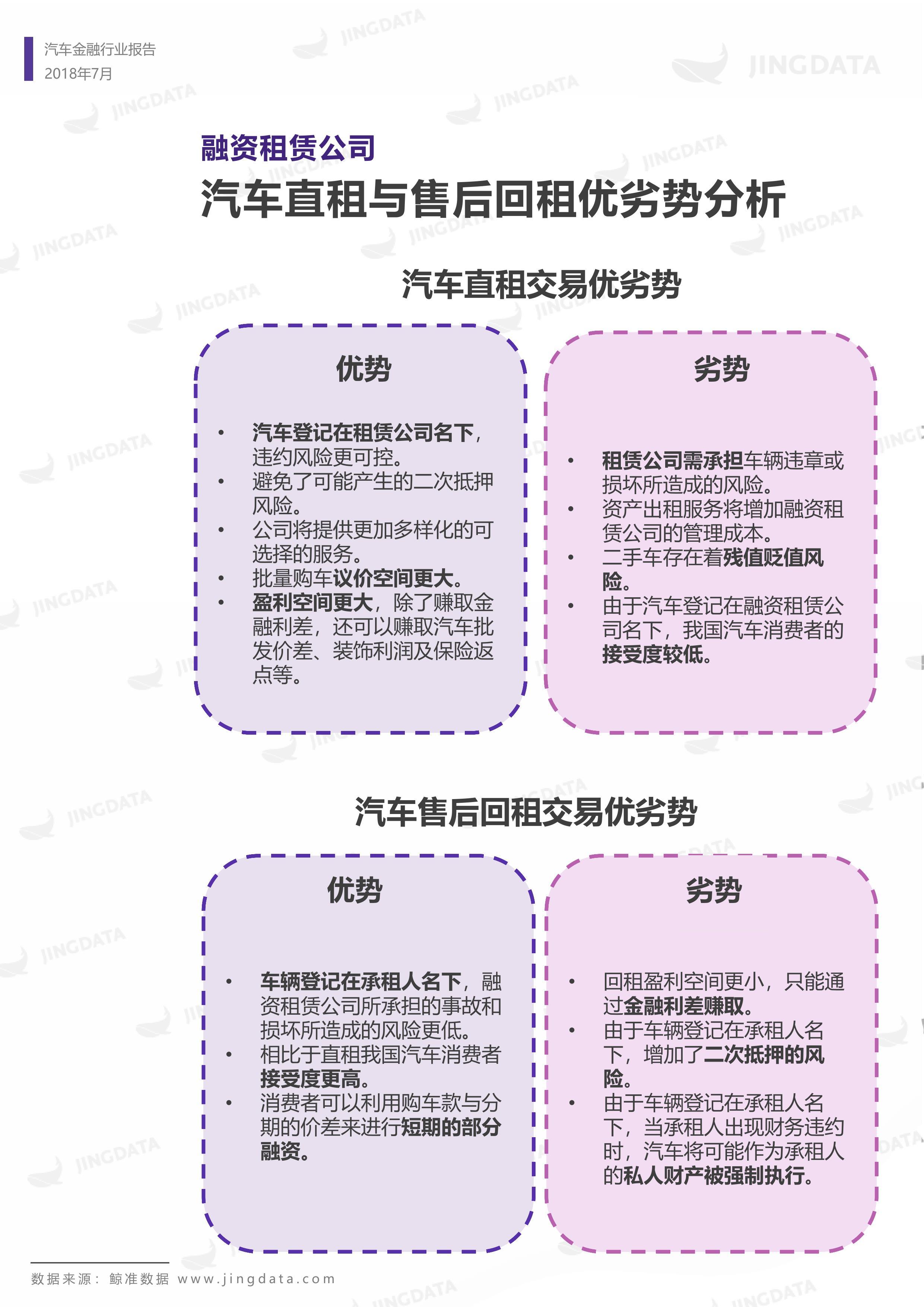 2018年中国汽车金融行业研究报告丨鲸准研究院