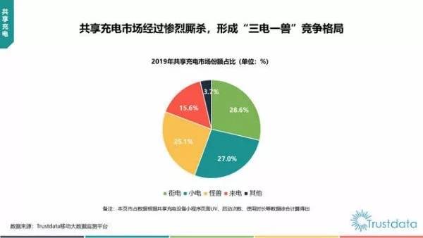 共享经济再调查：涨价为何成了救命稻草？