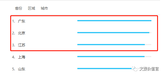 盲盒经济：明知是烧钱的坑，为什么还要跳？