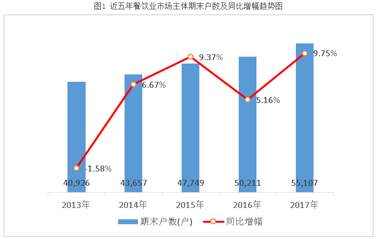 中国产业进化论：餐饮在猛进，零售在挣扎