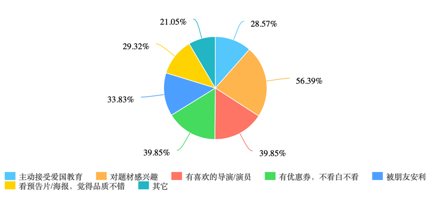 旅游“围剿”电影