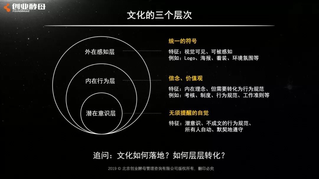 01 企业文化是如何形成的