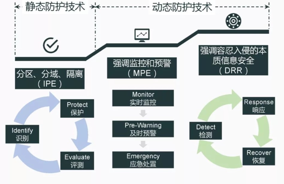 36氪首发 | 瞄准千亿级工控安全市场，「融安网络」获数千万元A轮融资