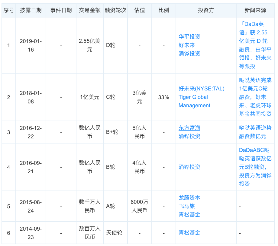 前线 传好未来收购dada英语谈判已经结束 内部人士说不可思议 标大爷