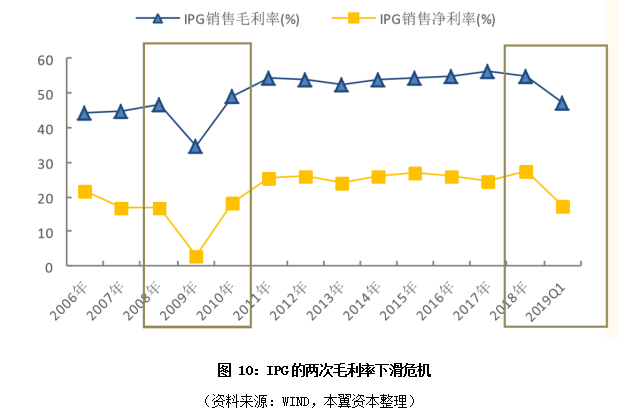 激光器行业渐入成熟期，优势向国产龙头集中