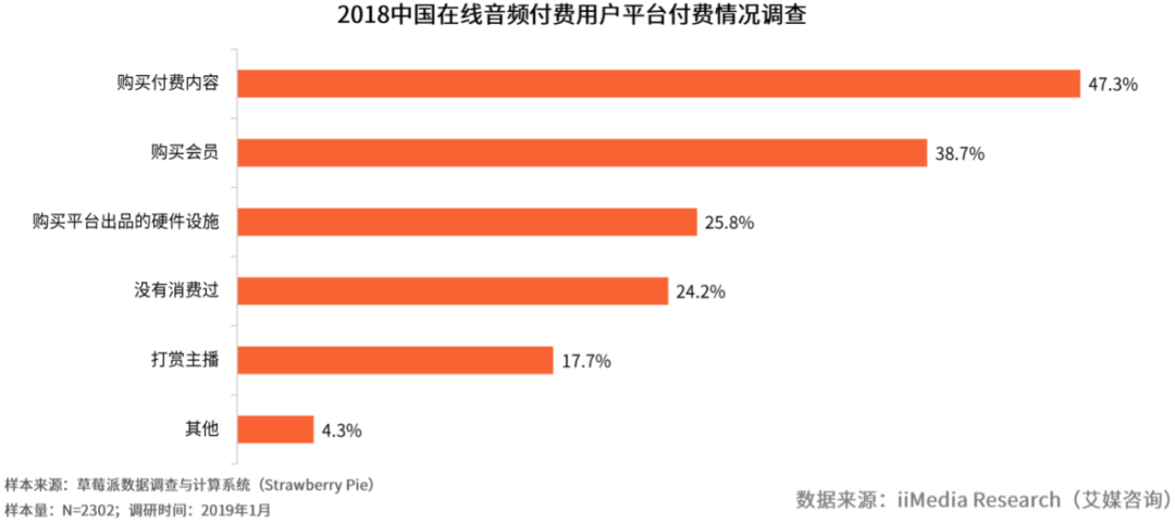 有声书付费率达47%，懒人听书估值20亿，在线音频仍在烧钱？