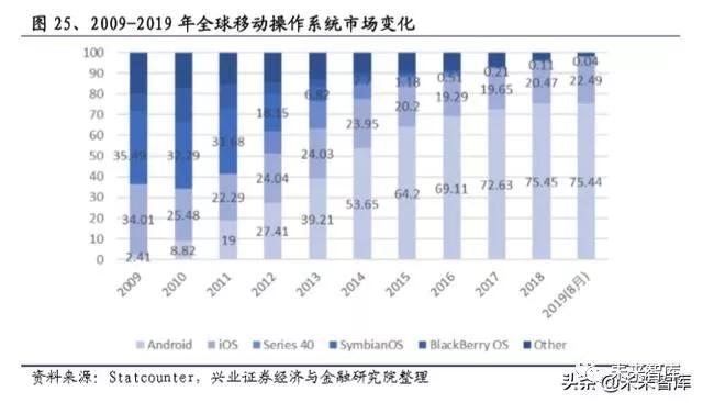国产操作系统浮沉录：半个世纪的演进史