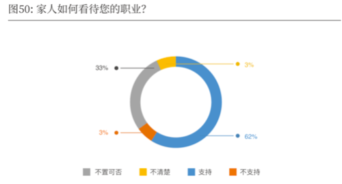 2019-2020中国导演生态调查报告