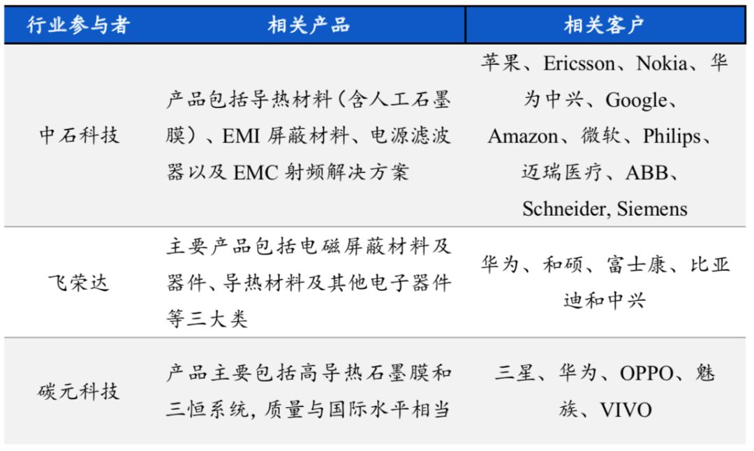 “烫手”的5G手机，让这个小行业迎来大机会