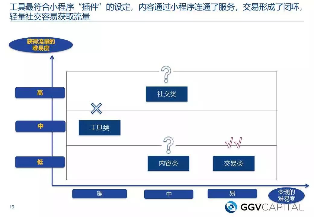 3亿拼多多背后的小程序，就是拿流量换钱的游戏