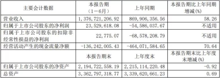 飘不起来的香飘飘