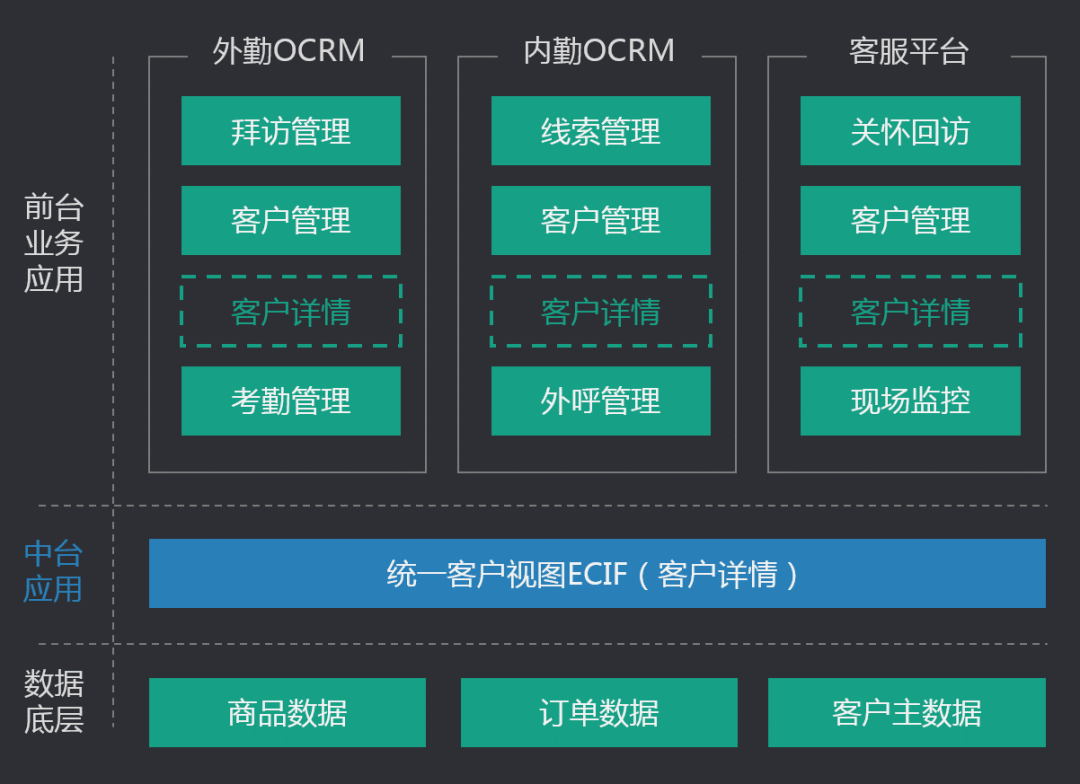 换个视角看中台的对与错