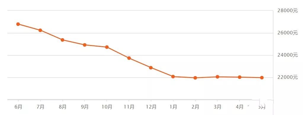 环京浮沉：韭菜们的冰与火之歌！