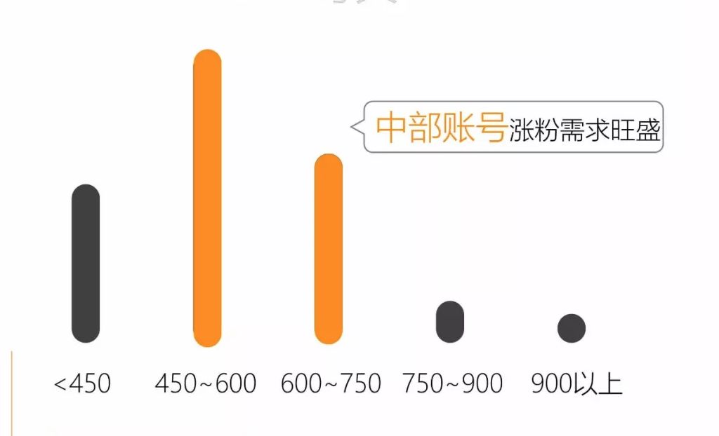 内容平台的入局与破局