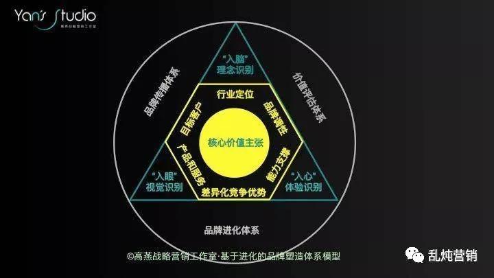 B2B获客越来越难，如何建立拓新增长体系（上篇）