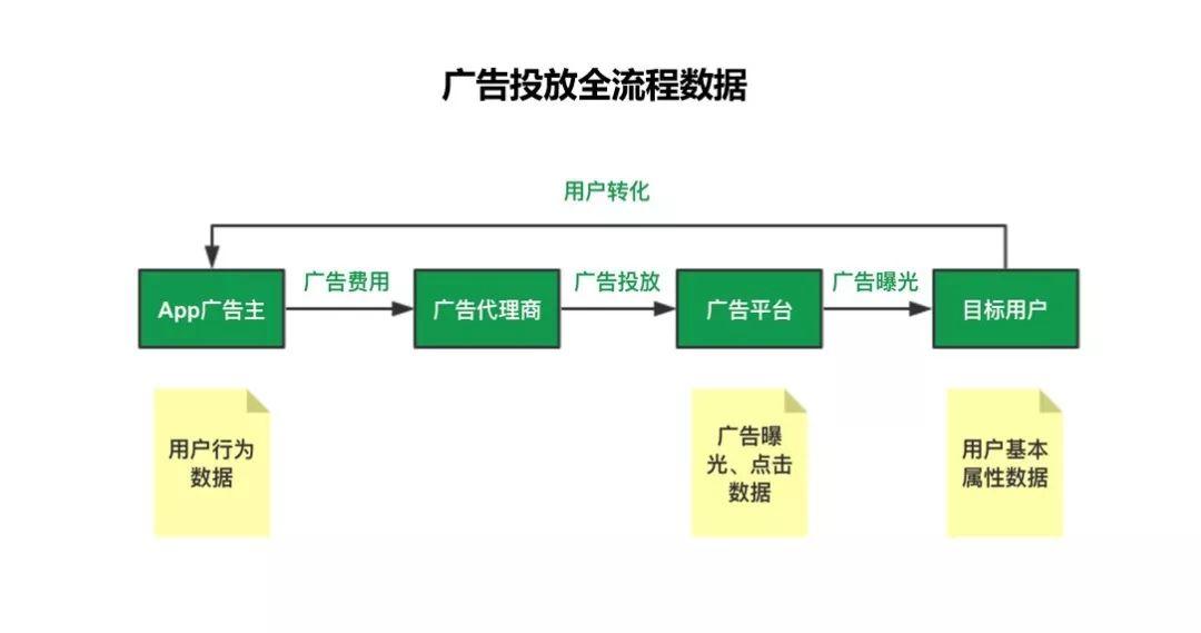 喜马拉雅高级商业分析师：如何搭建渠道评估体系？