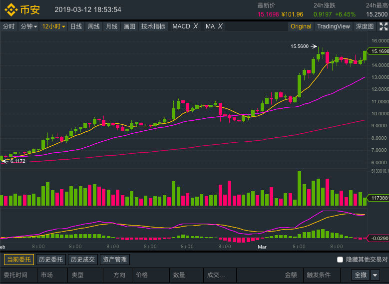 IEO正踏向自我毁灭